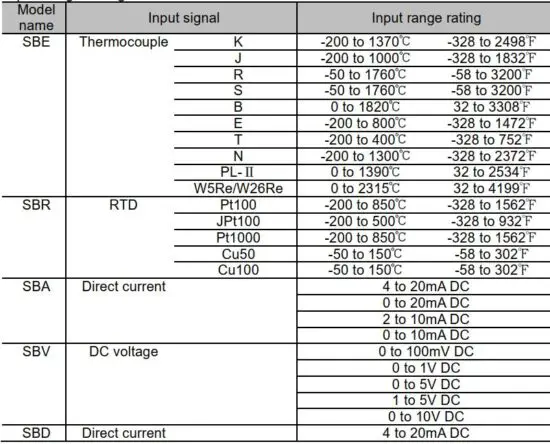FIG 17 Input Range Rating