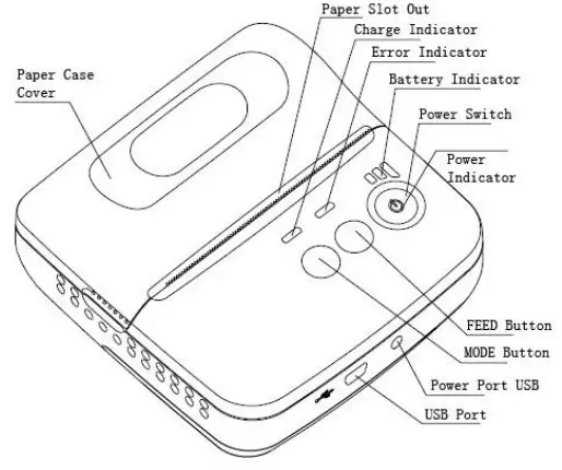 SPRT SP-RMT9 BT Portable Thermal Printer - Figure 1