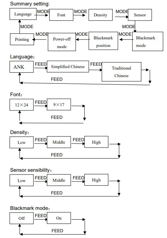 SPRT SP-RMT9 BT Portable Thermal Printer - Figure 11