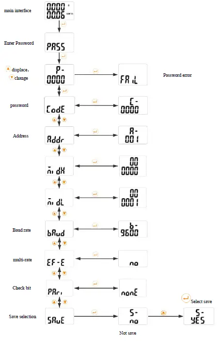 Acrel-ADL100-ET-Low-Power-Consumption-DIN-Rail-Digital-Single-fig- (26)