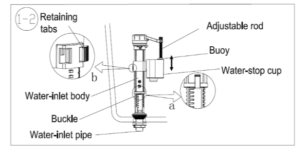 WOLSELEY Valve Mechanism - Fill Valve1