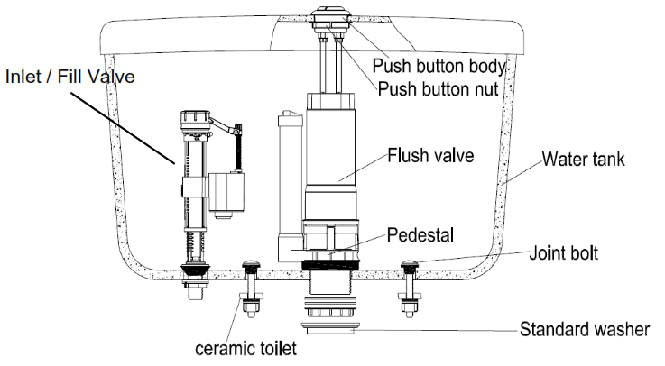 WOLSELEY Valve Mechanism