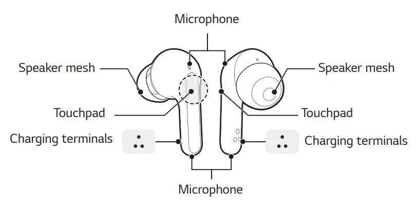 LG HBS-FN6 Bluetooth Stereo Headset - Earbuds