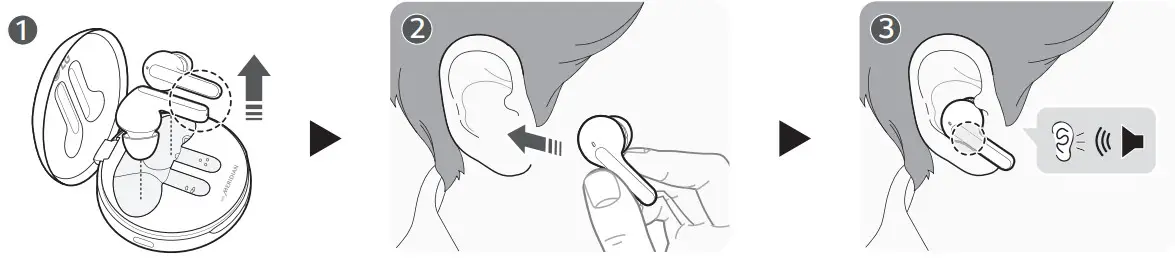 LG HBS-FN6 Bluetooth Stereo Headset - wear earbuds