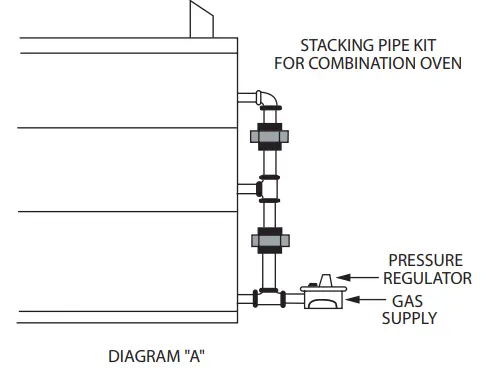 Garland-G2000-Gas-Bake-and-Roast-Deck-Ovens-fig7
