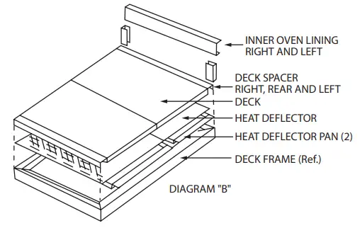 Garland-G2000-Gas-Bake-and-Roast-Deck-Ovens-fig8