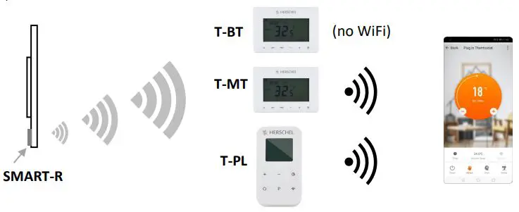 HERSCHEL XLS1000W-EU Select XLS Smart Infrared Panel Heaters Instruction Manual - Operation – using with XLS controls