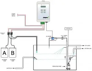 FIG 2 Typical Installation using Peristaltic Pumps