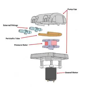 FIG 5 Peristaltic Pump Maintenance