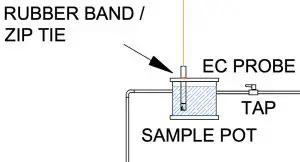 FIG 6 Fault Finding