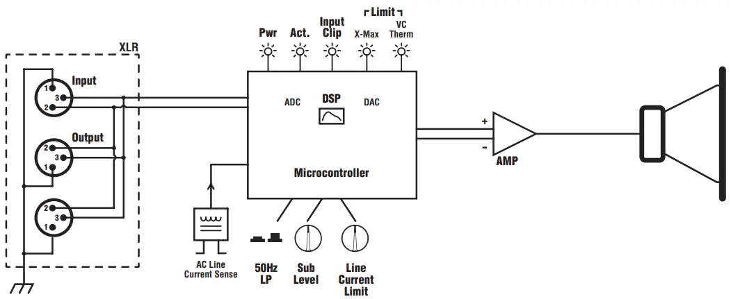 Yorkville SA115S Synergy Array Series Powered Subwoofer-fig3
