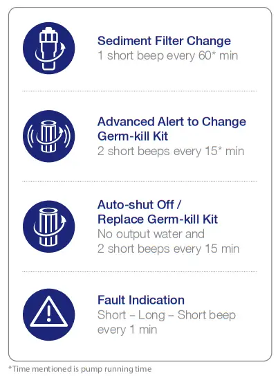 Pure it Classic Nxt ROMFUV - UNDERSTANDING THE BUZZER