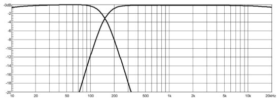 FIG 2 Cut-off filter or Crossover.JPG