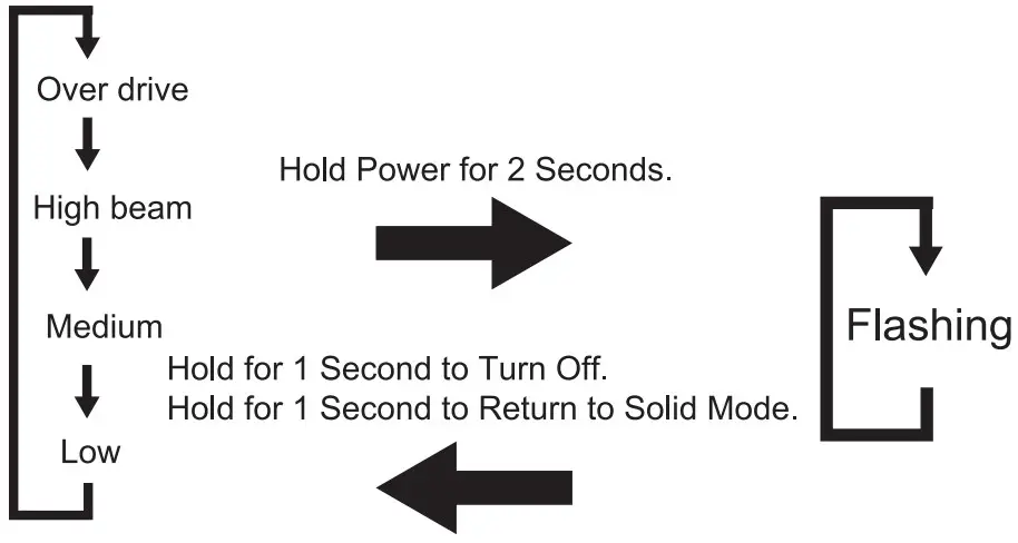 SERFAS ESM 350 Combo Light - FIGURE 1