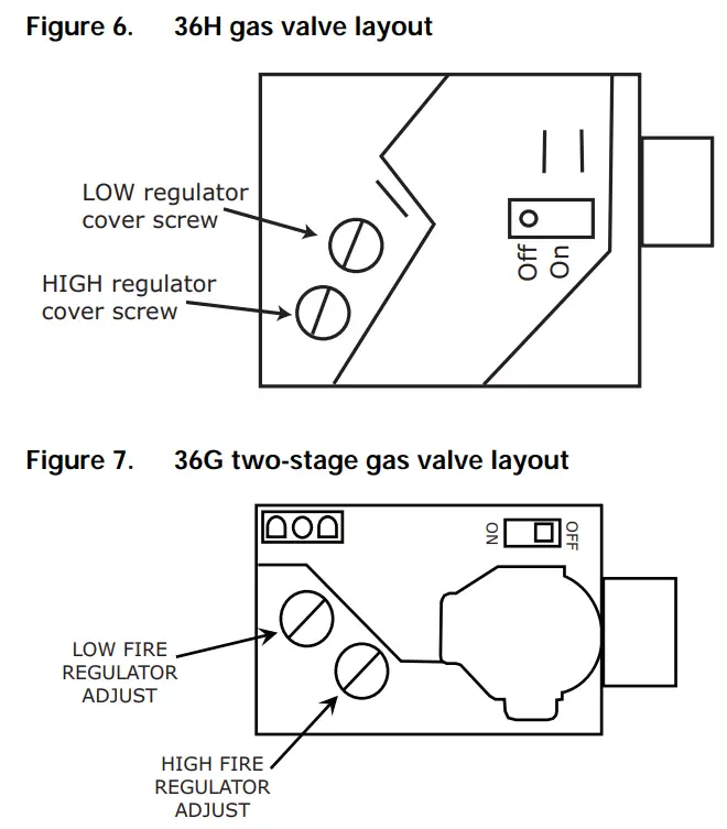 TRANE FIALPKT002 Precedent Packaged Rooftop Units - fig 6