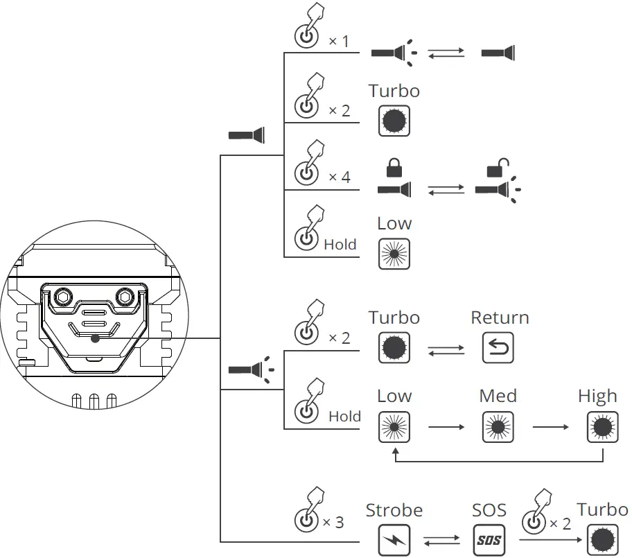 WUBEN X2 Lumen Mini Flashlight 08