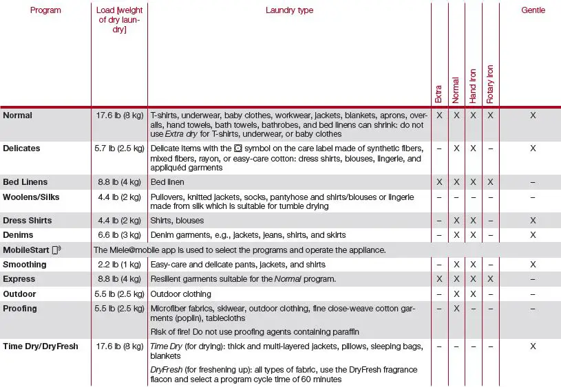 Miele 11 631 560 00 Heat Pump Dryer-38
