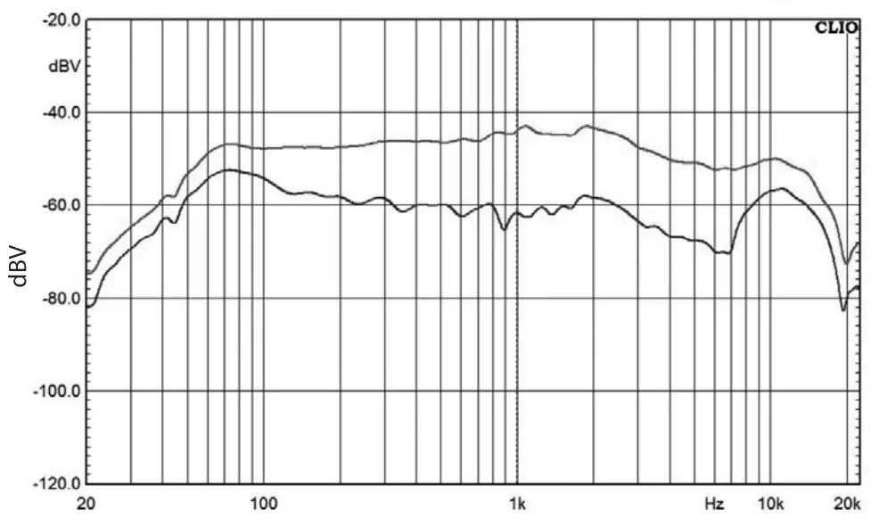 Frequency Response Curve