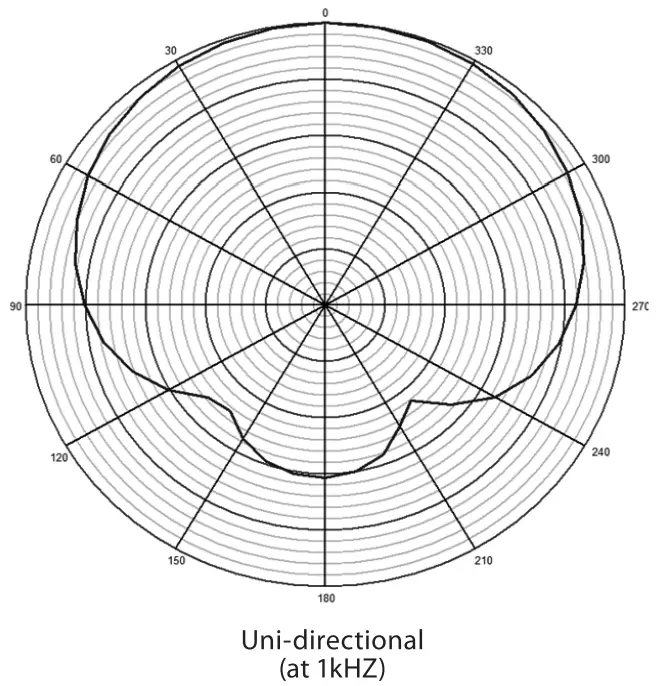Frequency Response Curve
