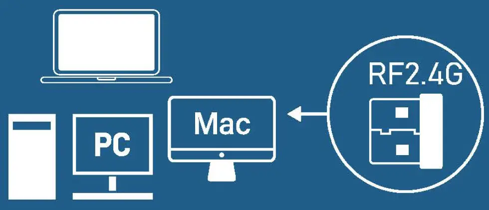 Dustin Cordless 2.4G and Bluetooth Multi-Device Keyboard 2