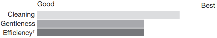 CROSLEY W11099674A Top Loading High Efficiency Washer - ICON 10