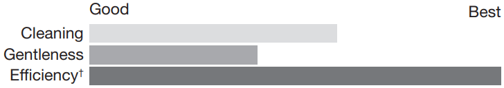 CROSLEY W11099674A Top Loading High Efficiency Washer - ICON 11