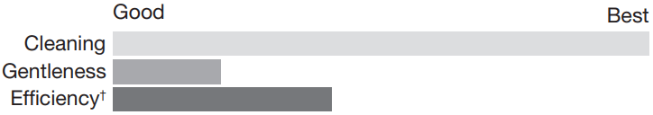 CROSLEY W11099674A Top Loading High Efficiency Washer - ICON 13