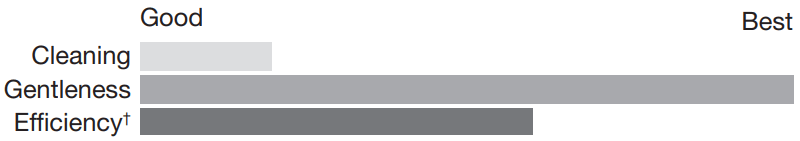 CROSLEY W11099674A Top Loading High Efficiency Washer - ICON 16