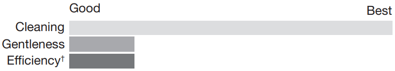 CROSLEY W11099674A Top Loading High Efficiency Washer - ICON 17