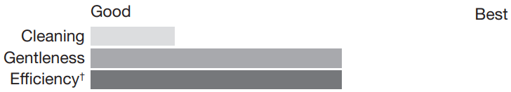 CROSLEY W11099674A Top Loading High Efficiency Washer - ICON 7