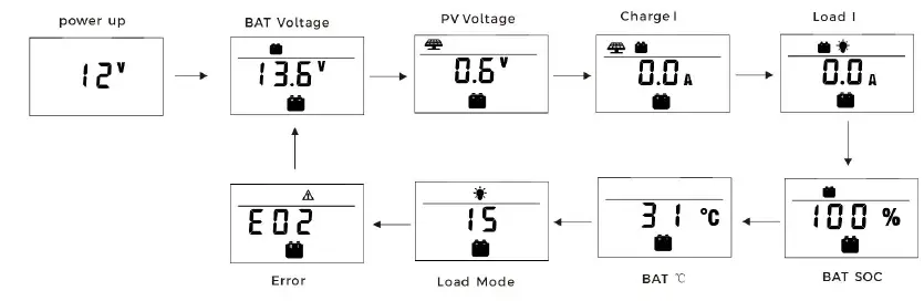 BIGCOMMERCE-P2410C-PWM-Charge-Controller- (25)
