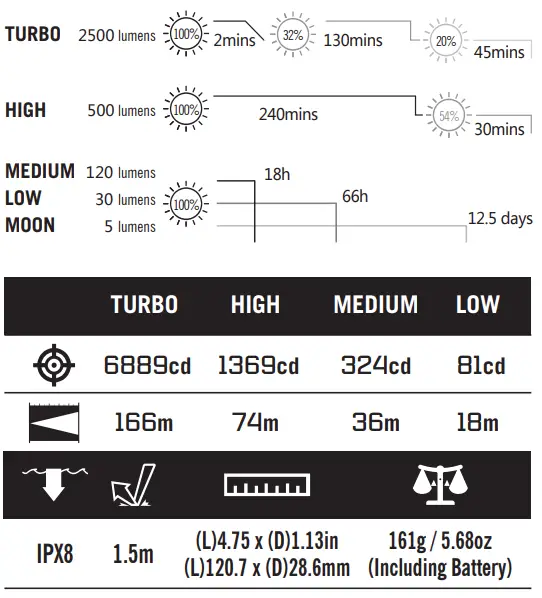 OLIGHT-Perun-2-Headlamp- (2)