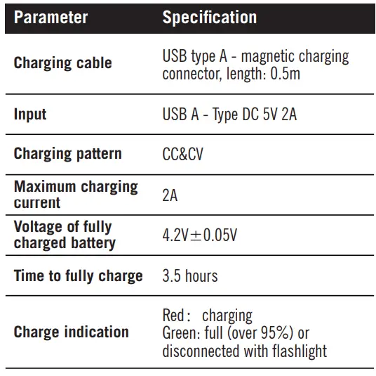 OLIGHT-Perun-2-Headlamp- (3)