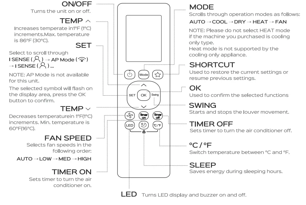 DREO DR-HAC001 Inverter Portable Air Conditioner - Fig 19