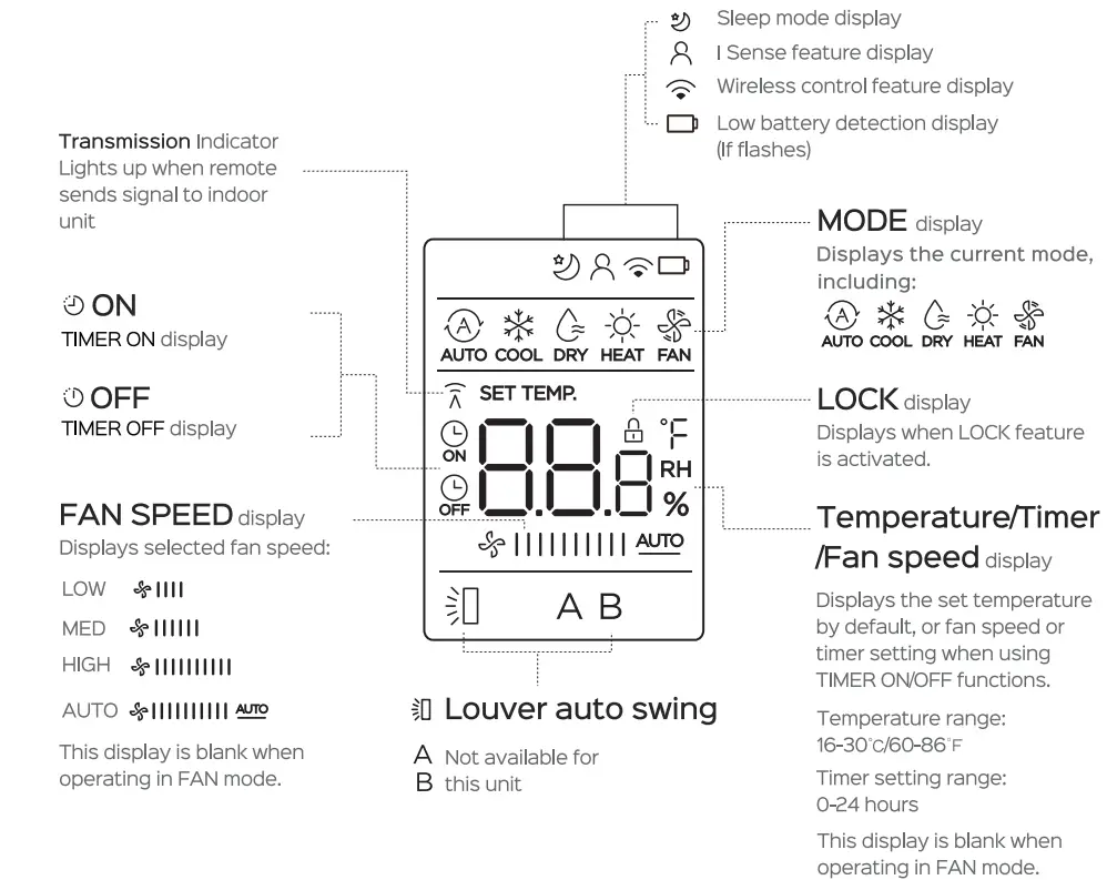 DREO DR-HAC001 Inverter Portable Air Conditioner - Fig 20