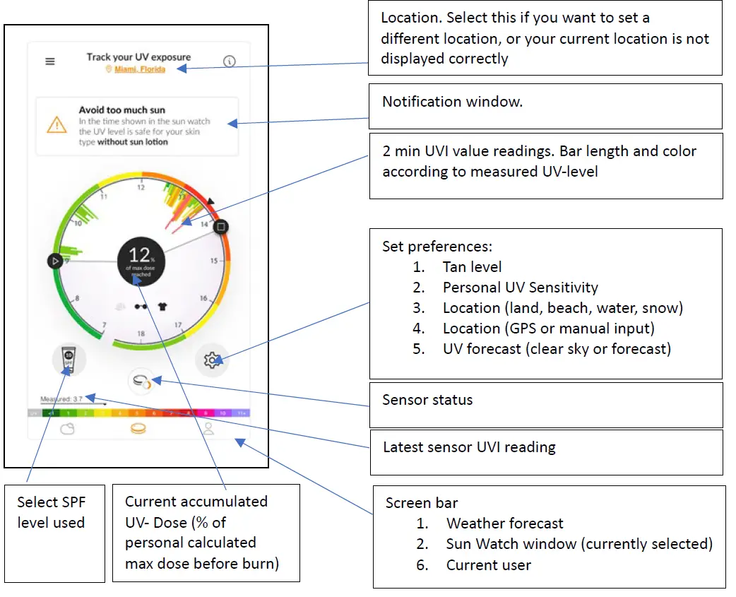 SUNSENSE Pro UV Tracker 9