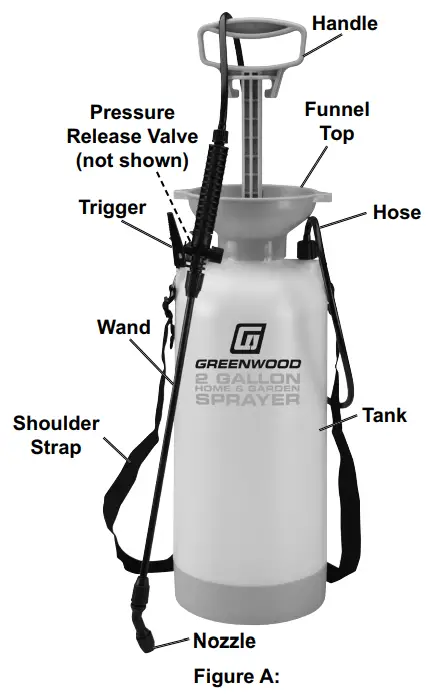 GREENWOOD 95690 2 gallon Home and Garden Sprayer - Fig 1