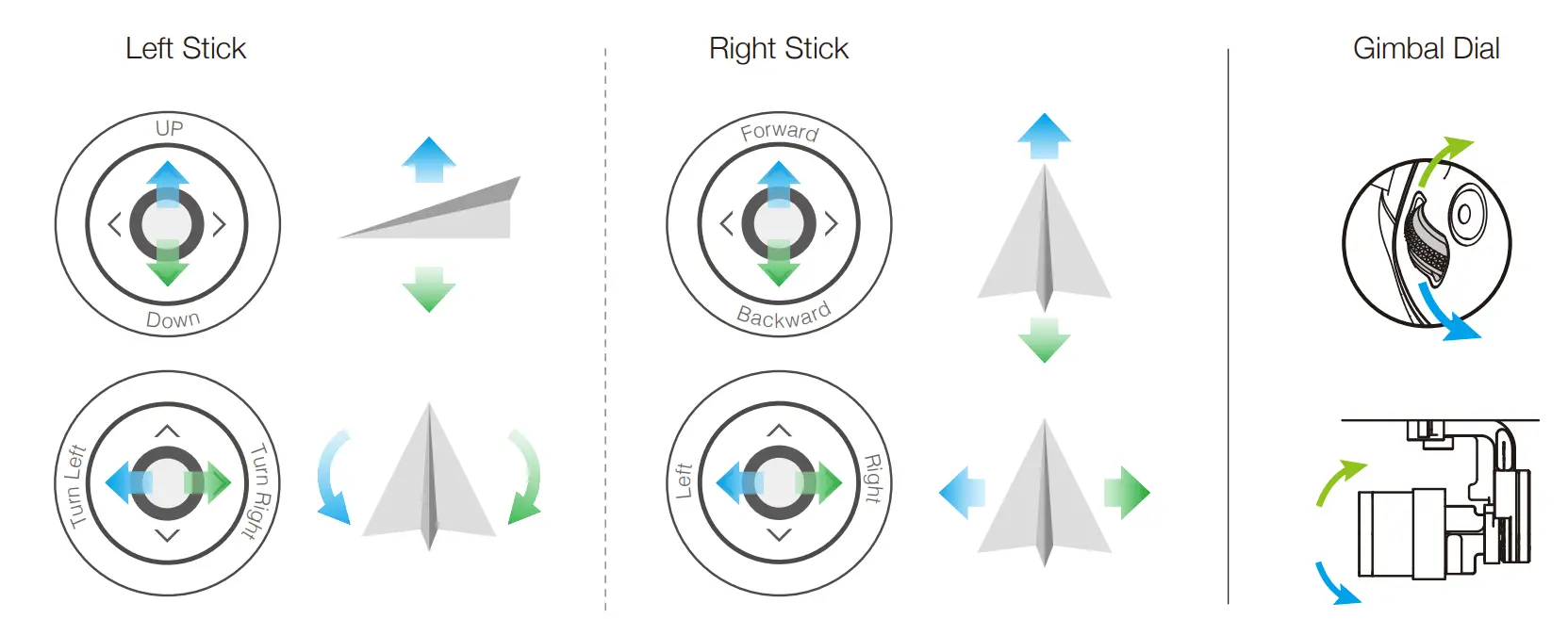 dji PHANTOM 3 AIR MAVIC MINI Drone - Figure 16