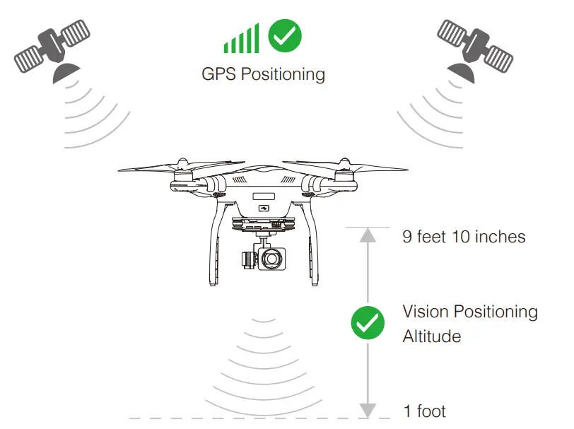dji PHANTOM 3 AIR MAVIC MINI Drone - Figure 7