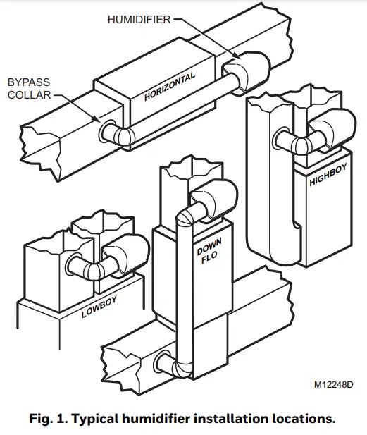 Determining Best Location for Humidifier