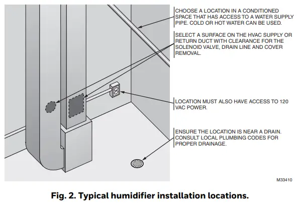 Determining Best Location for Humidifier