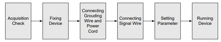 TEKNOLINE-TSIP-24-IP-Tuner-to-IP-Gateway-FIG-4