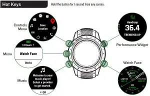 FIG 7 Basic Operations
