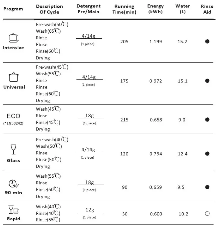 COOKOLOGY-45cm-Built in Dishwasher-30