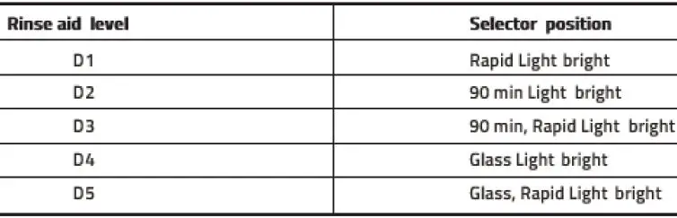 COOKOLOGY-45cm-Built in Dishwasher-38