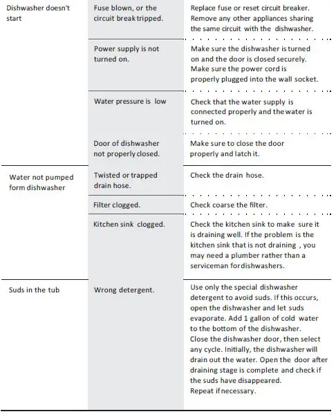 COOKOLOGY-45cm-Built in Dishwasher-43
