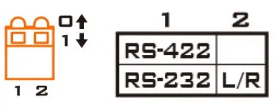 RS-232/RS-422 Interface