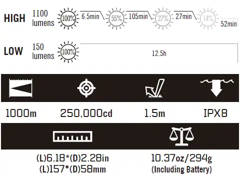 OLIGHT-Warrior-X-Turbo-KIT-1100-Lumen-1000-Meter-Throw-Tail-Switch-21700-Battery-Magnetic-Rechargeable-2