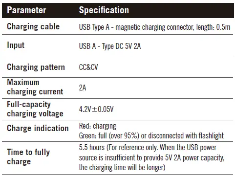 OLIGHT-Warrior-X-Turbo-KIT-1100-Lumen-1000-Meter-Throw-Tail-Switch-21700-Battery-Magnetic-Rechargeable-3