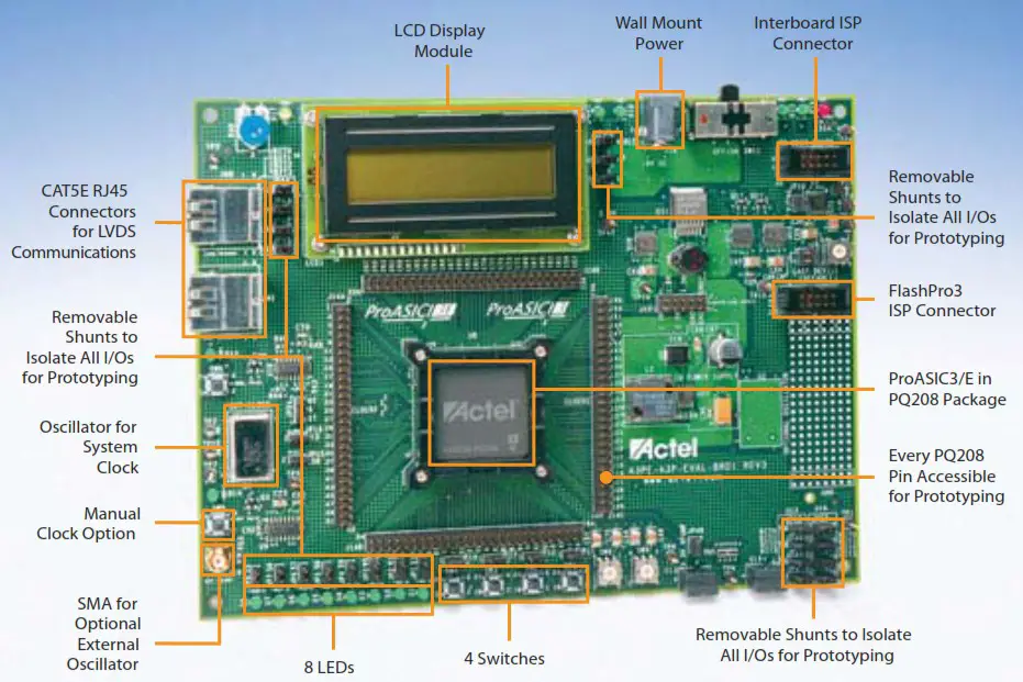 MICROCHIP ProASIC3E Proto Kit - Kit Contents